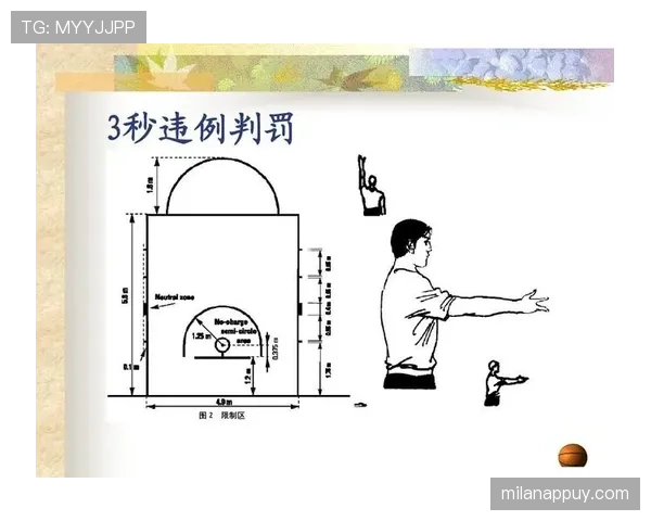 篮球比赛中持球五秒违例的具体判定标准是什么？