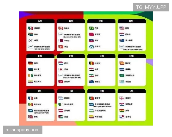 2026世界杯48支球队如何分为12个小组和32强晋级规则