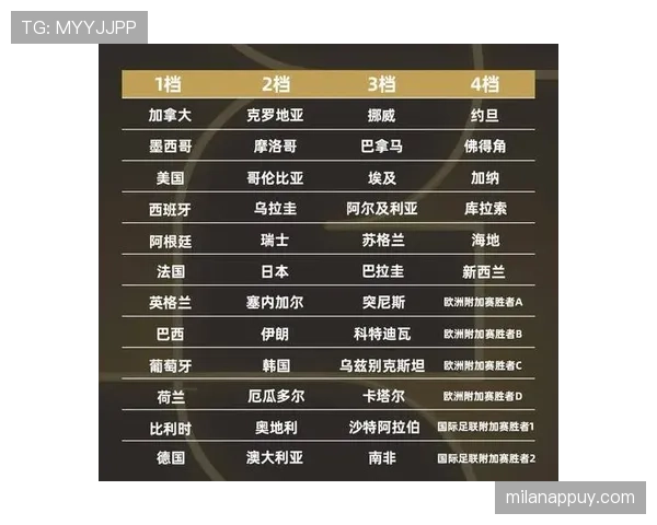 2026世界杯48队分12组赛制如何规定及小组出线规则怎么算
