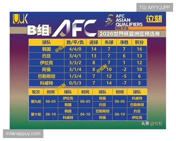 2026世界杯小组前两名如何晋级淘汰赛以及小组第三出线规则