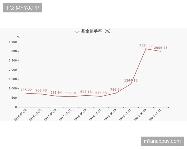 曹圭成技术特点解析：灵活跑位与冲击力如何驱动其射术效率的持续提升