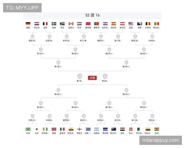 加拿大世界杯小组赛回顾:晋级32强后的赛程整理 加拿大世界杯小组赛回顾:晋级32强后的赛程整理